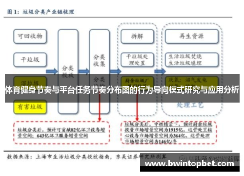 体育健身节奏与平台任务节奏分布图的行为导向模式研究与应用分析