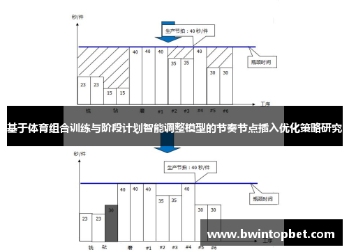 基于体育组合训练与阶段计划智能调整模型的节奏节点插入优化策略研究
