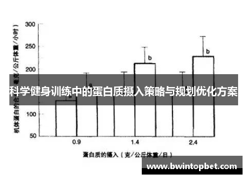 科学健身训练中的蛋白质摄入策略与规划优化方案
